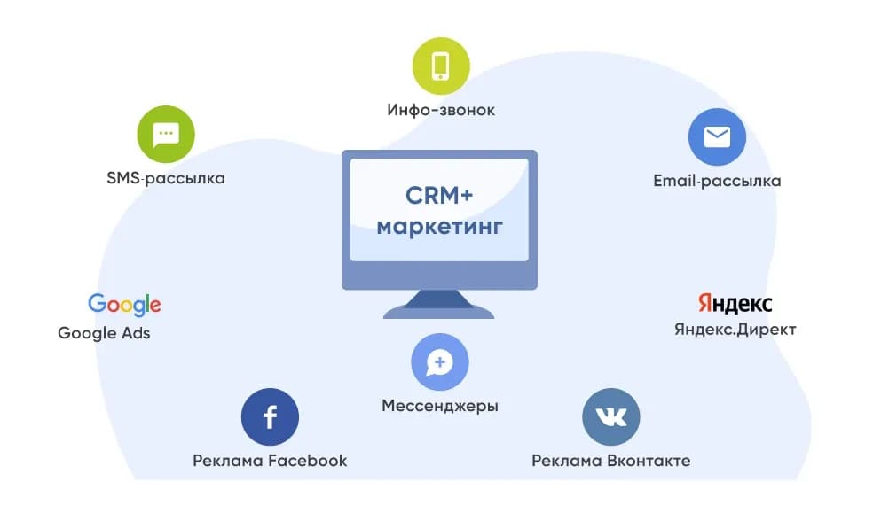7 crm-маркетинг.webp