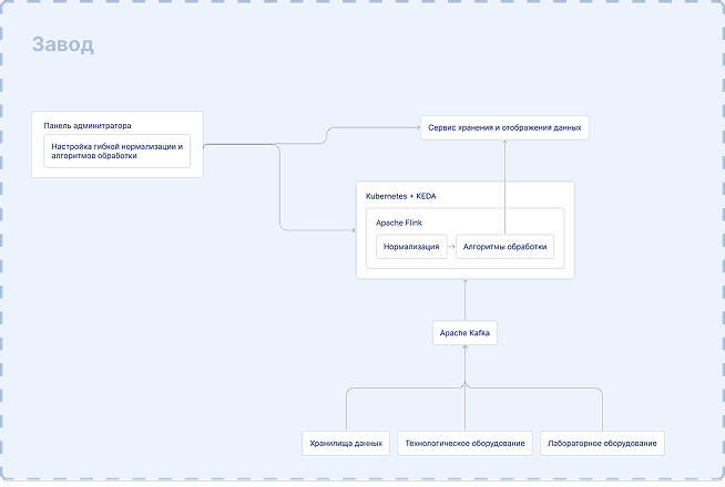 Дима Г кейс текст.png