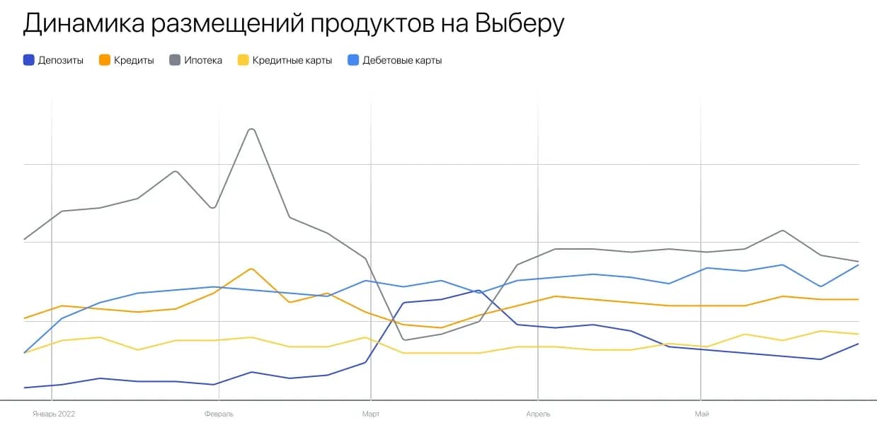 динамика.webp