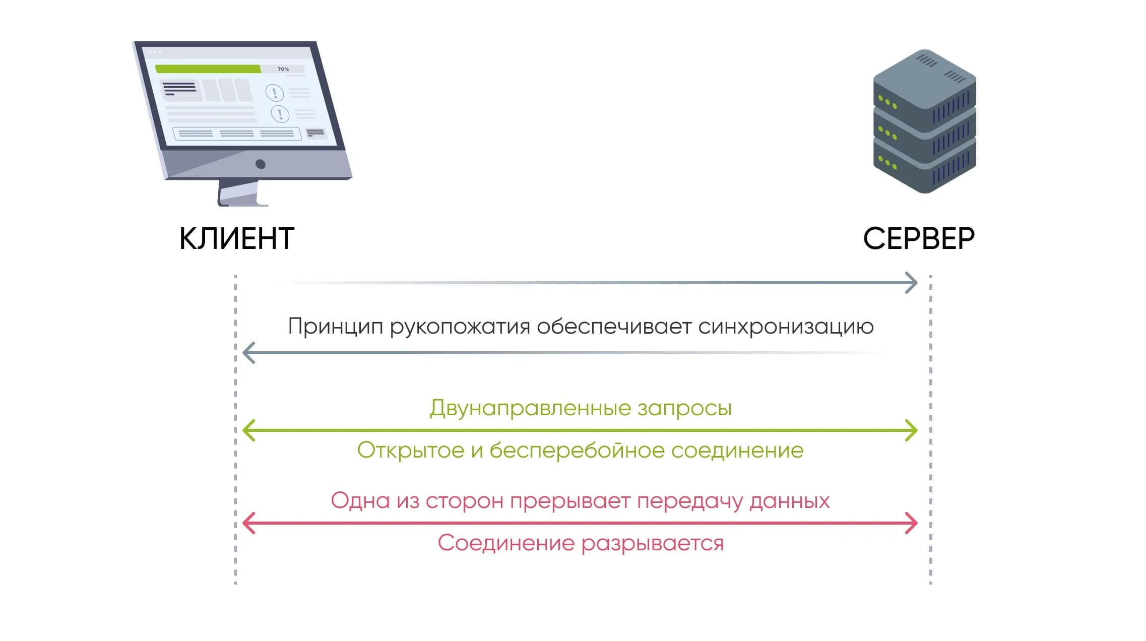 websock.webp