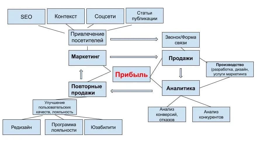 блок-схема.webp