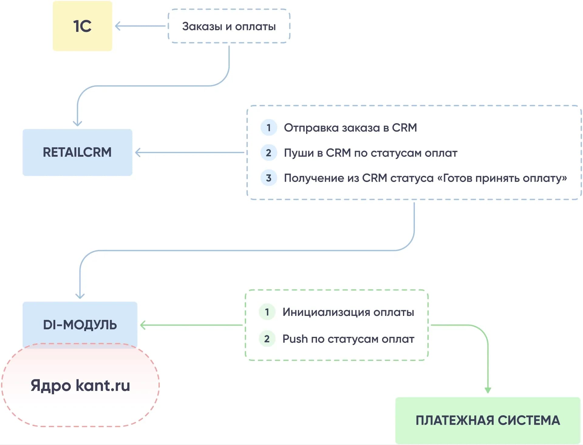 kant1.webp