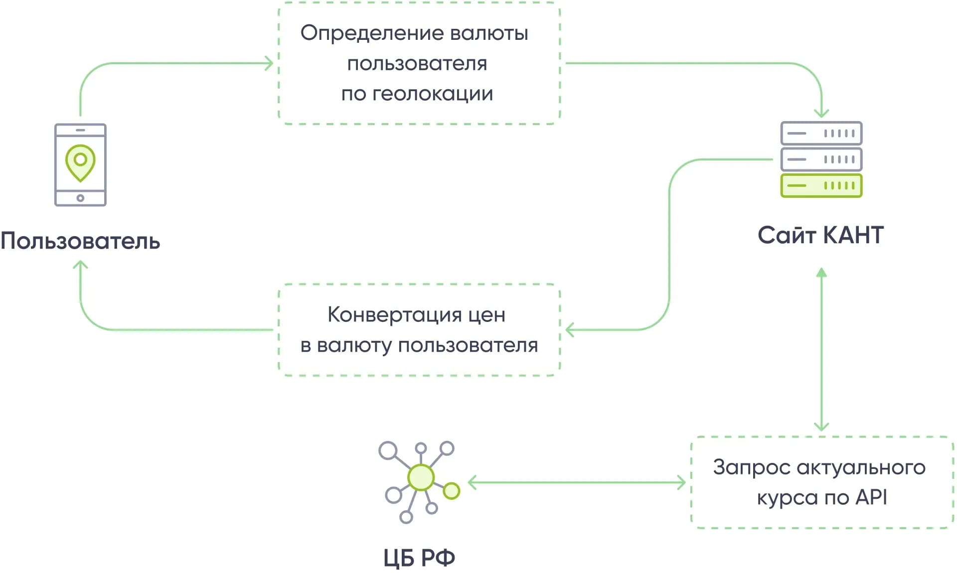 kant3.webp