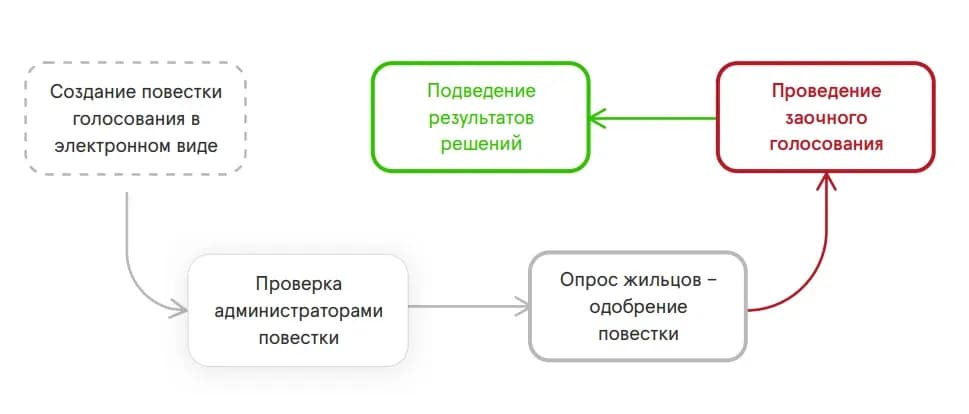 картинка вместе ру 1.webp
