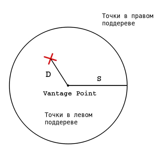 поддерево.webp