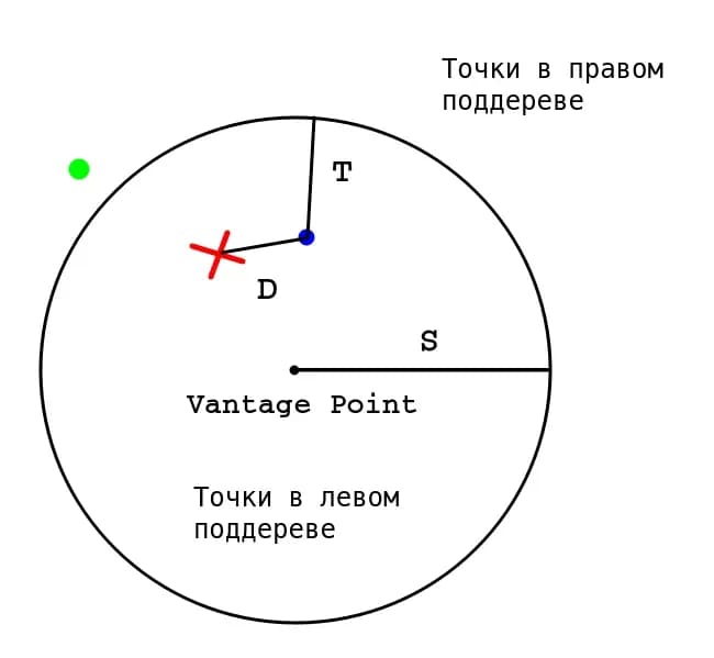правое поддерево.webp