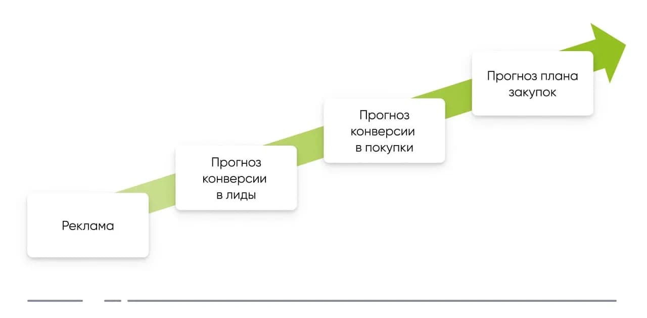 прогноз.webp