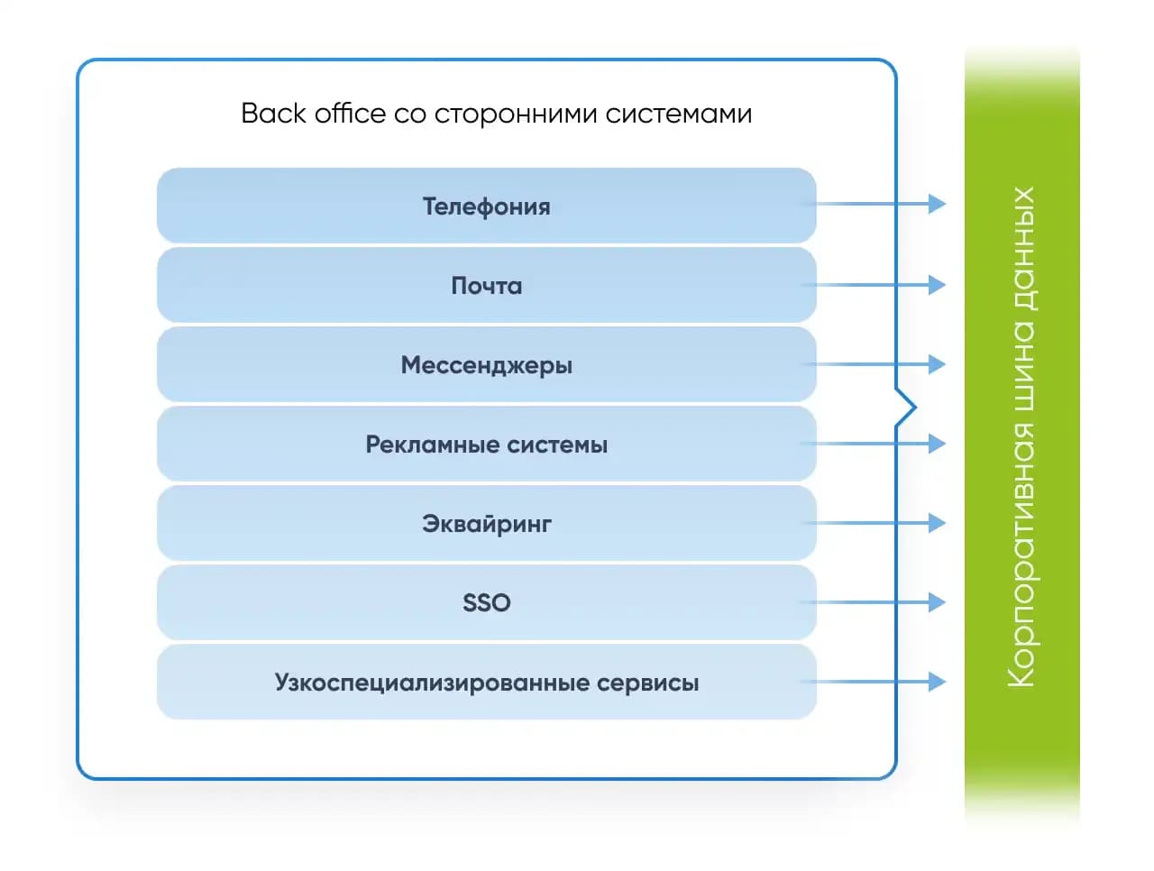 телефония.webp