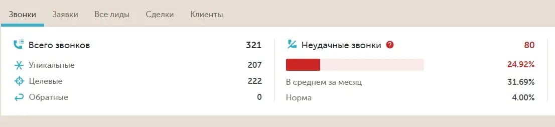 звонки.webp